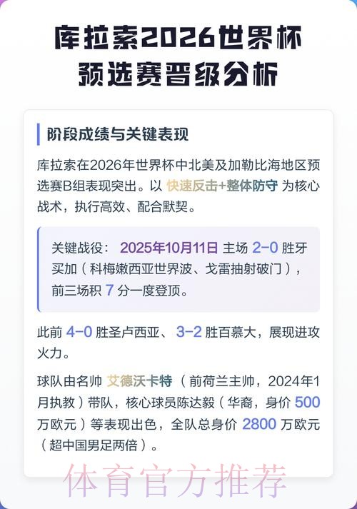 世界杯预选赛顶级排名解析