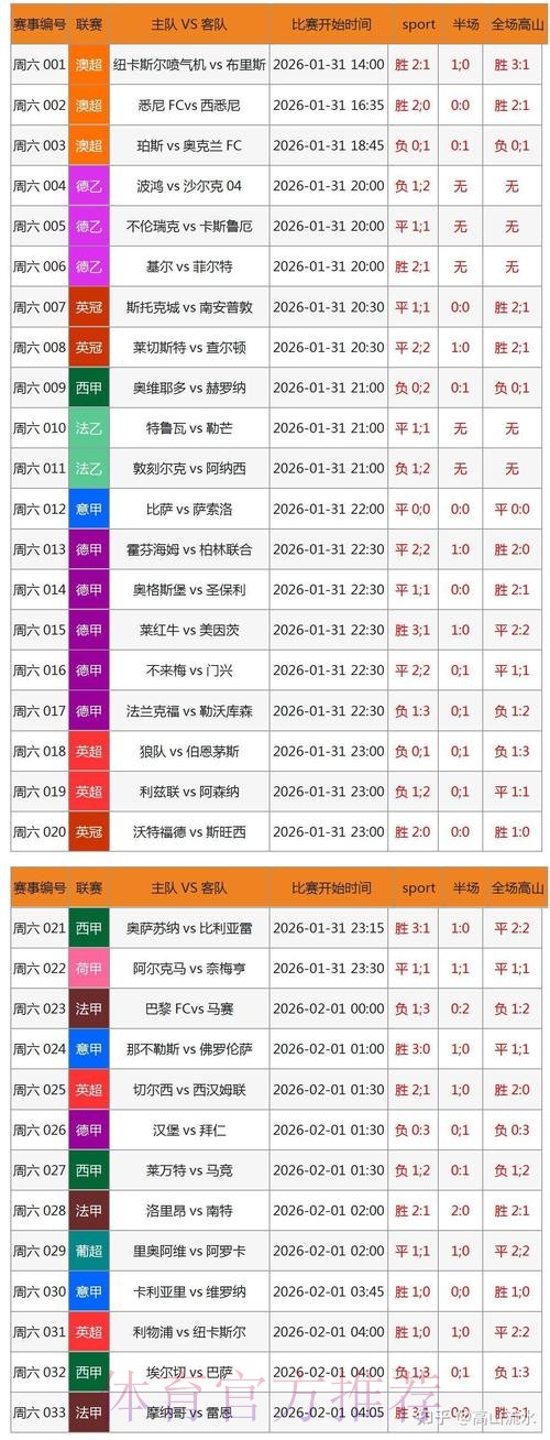 如何辨别正规可信的世界杯博彩平台